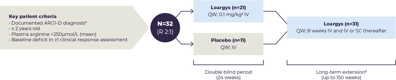 PEACE – phase 3 study