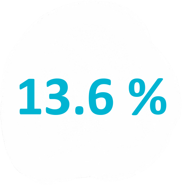 Safety profile