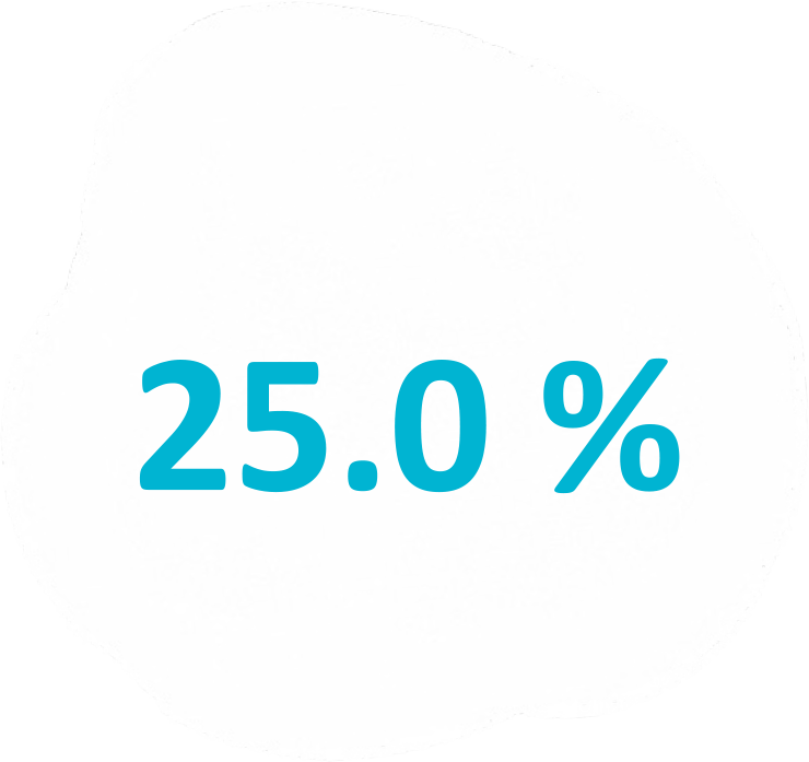 Safety profile